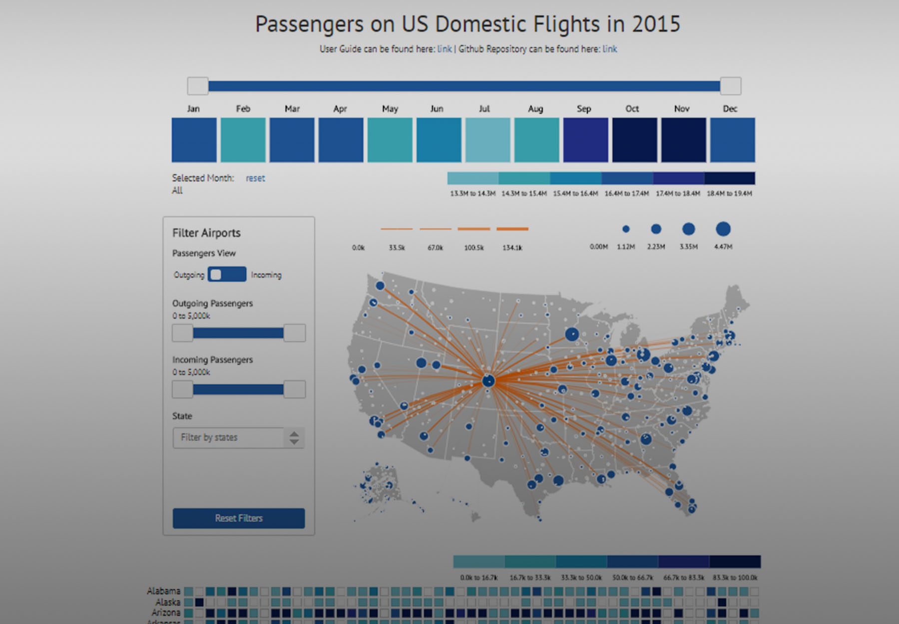 portfolio-website-Dashboard visualisation of passengers on US domestic flights in 2015