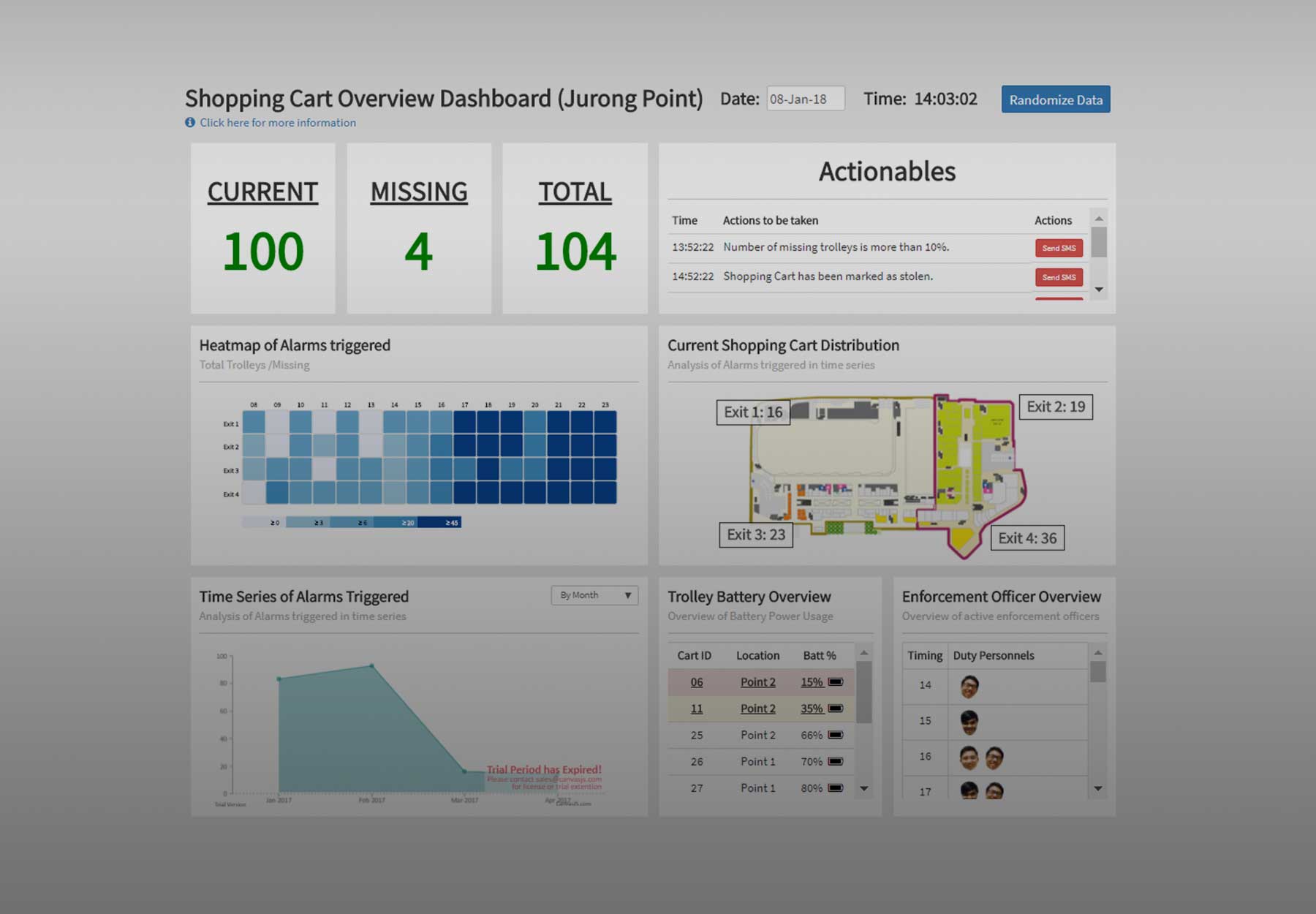 portfolio-website-Dashboard visualisation of Shopping Cart Misuse Dashboard